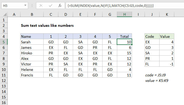 Write Numbers In Letters Excel